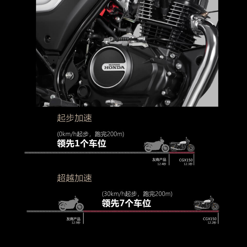 Honda Moto CGX 150 2025 Classic, Nhập Khẩu Chính Hãng Giá Rẻ tại Gia Lai